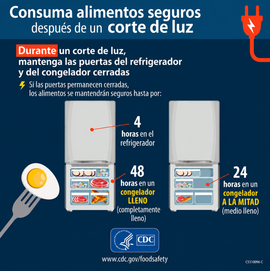Infografía del CDC sobre seguridad alimentaria después de un corte de luz. Indica que se deben mantener cerradas las puertas del refrigerador y del congelador. Los alimentos pueden mantenerse seguros hasta 4 horas en el refrigerador, 48 horas en un congelador completamente lleno y 24 horas en un congelador medio lleno. La imagen incluye ilustraciones de un refrigerador, alimentos y el logotipo de los CDC.