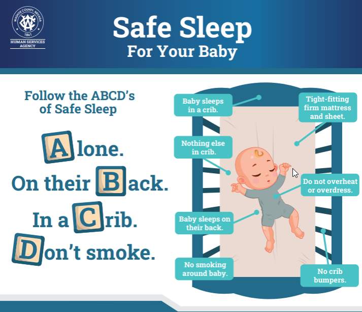Practicing the ABCD’S of Infant Safe Sleep Saves Lives